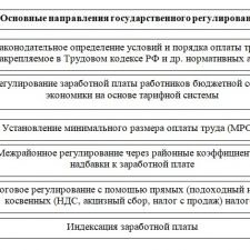 Иллюстрация №1: Революция тарифной системы в России (Курсовые работы - Экономика).